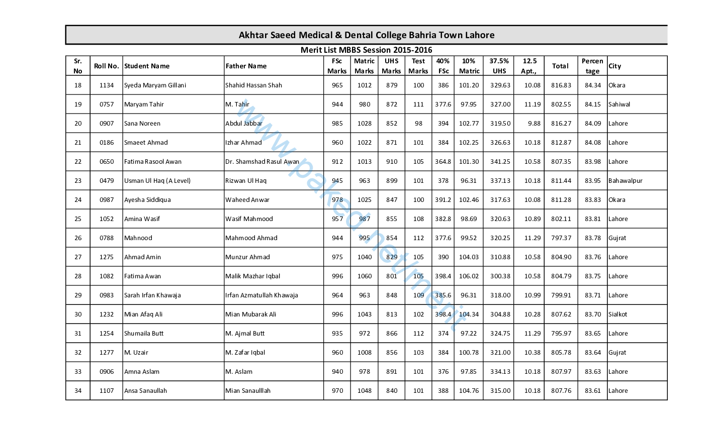 lahore medical and dental college merit list 2022